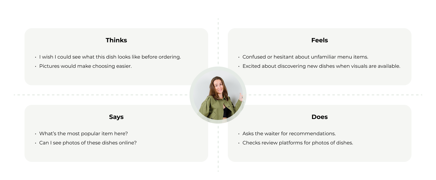 Empathy map for Menudish, showing user thoughts, feelings, actions, and statements about menu selection challenges