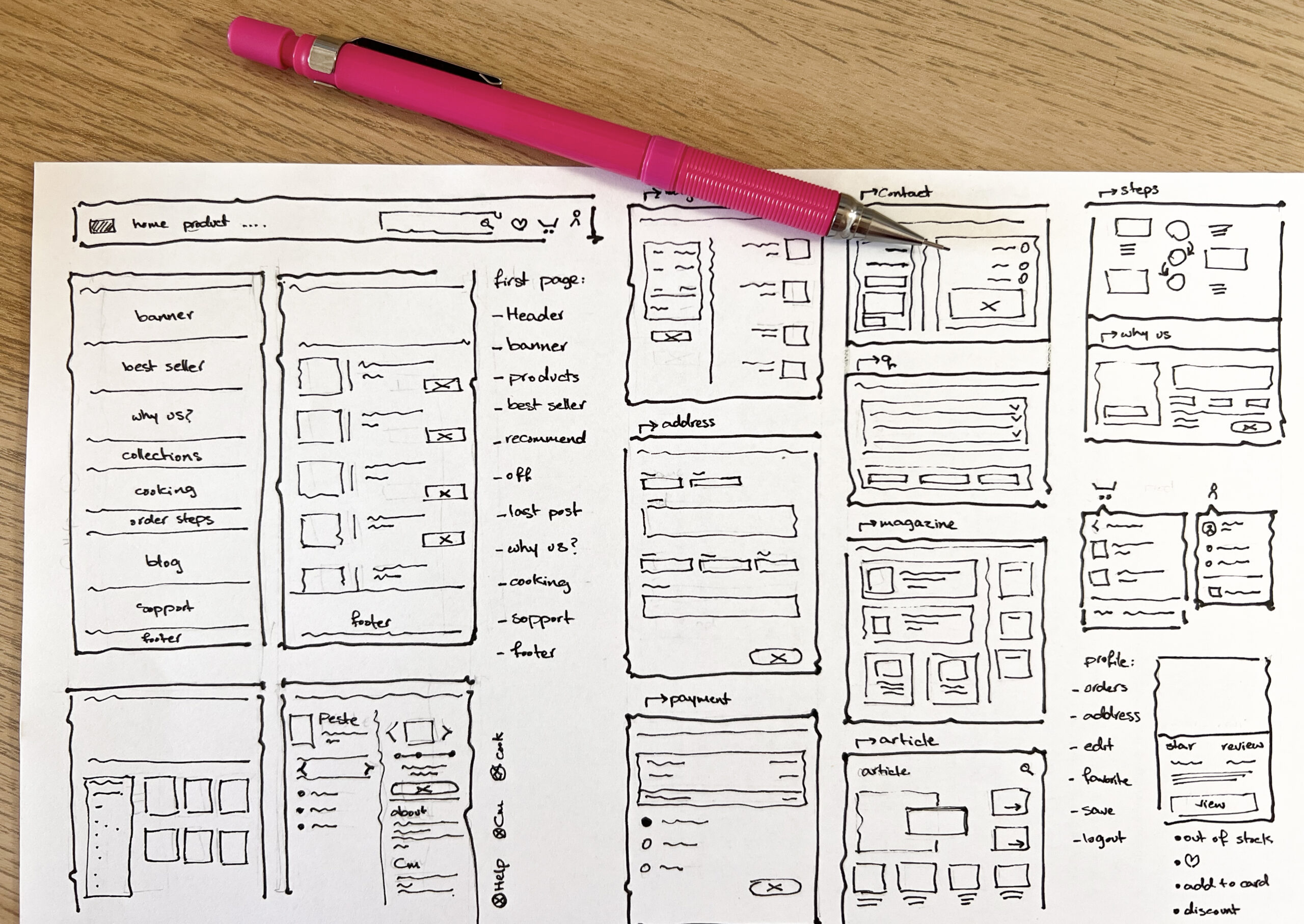 Image of a hand-drawn paper wireframe outlining the layout and structure of Chestnut Charm Marketplace
