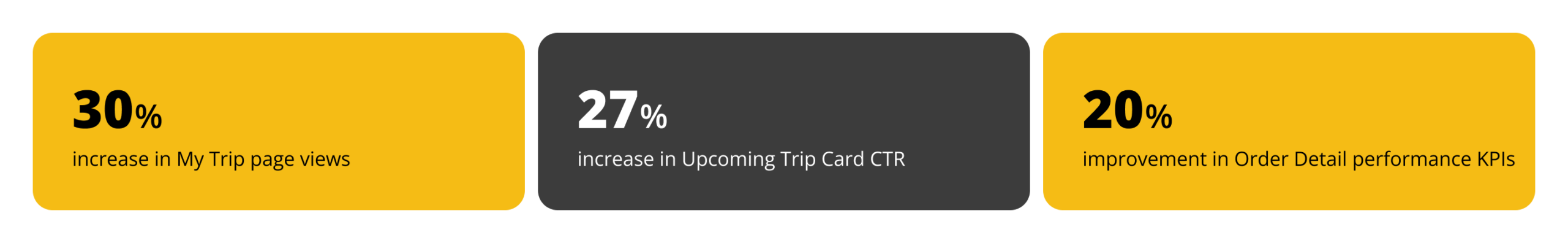 Usability testing session for the low-fidelity My Trip redesign with participants