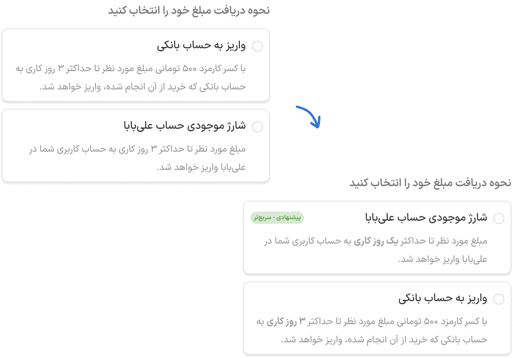 Refund method selection showing hierarchy, “Recommended” badge, and bolded processing times