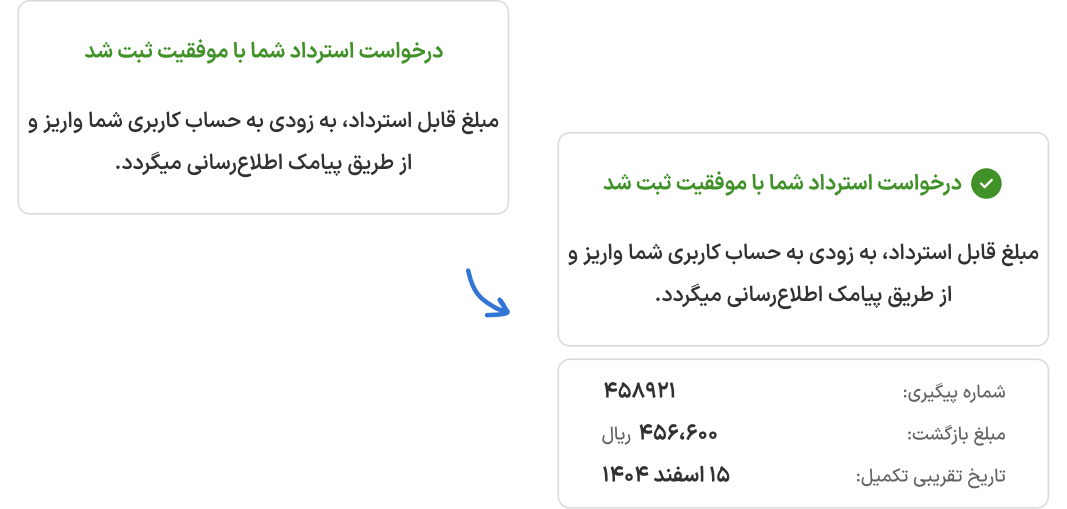 Refund success page showing confirmation, expected completion date, and tracking number